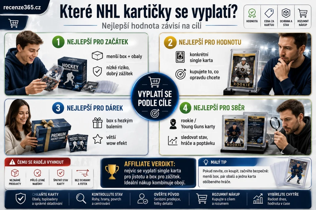 jaké hokejové kartičky NHL se nejvíce vyplatí, nejvýhodnější NHL kartičky, nejlepší hodnota NHL kartiček, NHL kartičky cena výkon, box nebo single karta hodnota, Young Guns vyplatí se, rookie karty NHL vyplatí se, Upper Deck Series 1 hodnota, NHL kartičky jako dárek hodnota, NHL kartičky pro sběratele, které hokejové karty koupit, výhodný nákup NHL kartiček, nejlepší NHL karty podle cíle