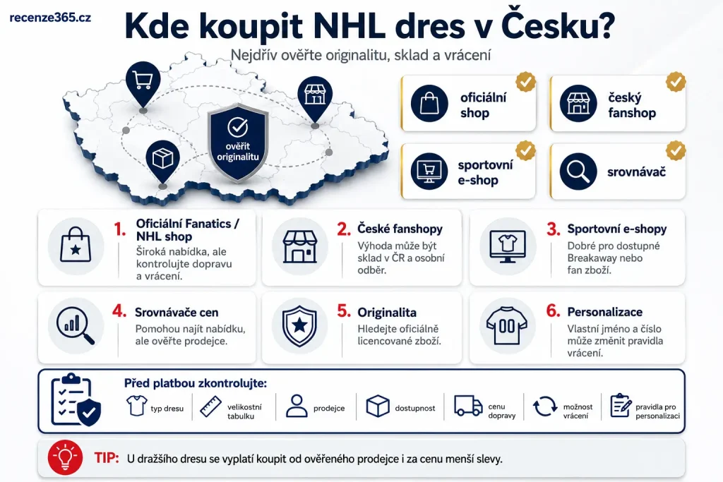 kde koupit NHL dres v Česku, NHL dresy Česko, oficiální NHL dres ČR, Fanatics NHL dres Česko, Fanda-NHL.cz dresy, FanStation NHL dresy, Sportega Fanatics dresy, Sportisimo NHL dresy, Fanatics Německo NHL dresy, NHL Shop International, Heureka NHL dres, originální NHL merchandise, NHL dres skladem v Česku, NHL fanshop Praha, kde koupit originální NHL dres