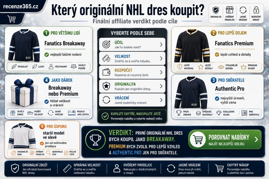 který originální NHL dres koupit, nejlepší originální NHL dres, NHL dresy original finální verdikt, Fanatics Breakaway koupit, Fanatics Premium koupit, Fanatics Authentic Pro koupit, originální NHL dres doporučení, NHL dres cena kvalita, NHL dres pro běžného fanouška, NHL dres pro sběratele, NHL dres jako dárek, levný originální NHL dres, jaký NHL dres se vyplatí