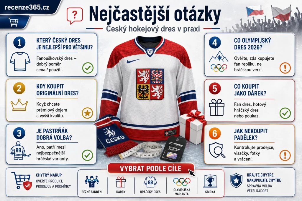 nejčastější otázky český hokejový dres, český hokejový dres FAQ, český reprezentační dres otázky, fanouškovský český dres otázky, originální český hokejový dres otázky, Pastrňák český dres otázky, olympijský český dres 2026 otázky, český dres 2024 Mistři světa otázky, jak vybrat český hokejový dres, český dres velikost, český dres jako dárek, jak poznat oficiální český dres