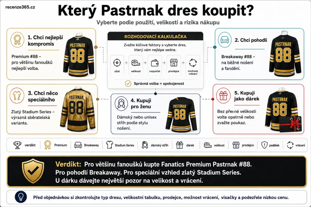který David Pastrnak dres koupit, nejlepší David Pastrnak dres, Pastrnak dres finální verdikt, Fanatics Premium Pastrnak koupit, Fanatics Breakaway Pastrnak koupit, zlatý Stadium Series Pastrnak koupit, dámský Pastrnak dres koupit, Pastrnak dres jako dárek, Pastrnak dres pro fanouška, Pastrnak dres pro sběratele, Boston Bruins #88 dres, originální NHL dres Pastrnak, jaký Pastrnak dres vybrat