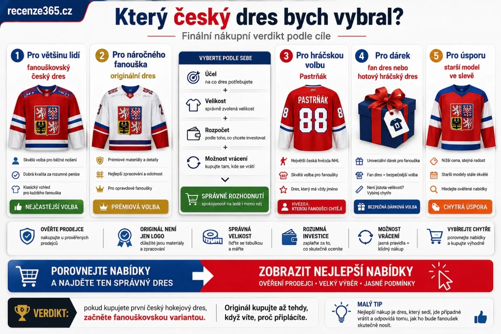 který český hokejový dres bych vybral, český hokejový dres finální verdikt, nejlepší český dres koupit, fanouškovský český dres koupit, originální český dres koupit, Pastrňák český dres koupit, olympijský český dres koupit, Mistři 2024 dres koupit, český dres jako dárek, český dres podle rozpočtu, jaký český hokejový dres vybrat, affiliate doporučení český dres