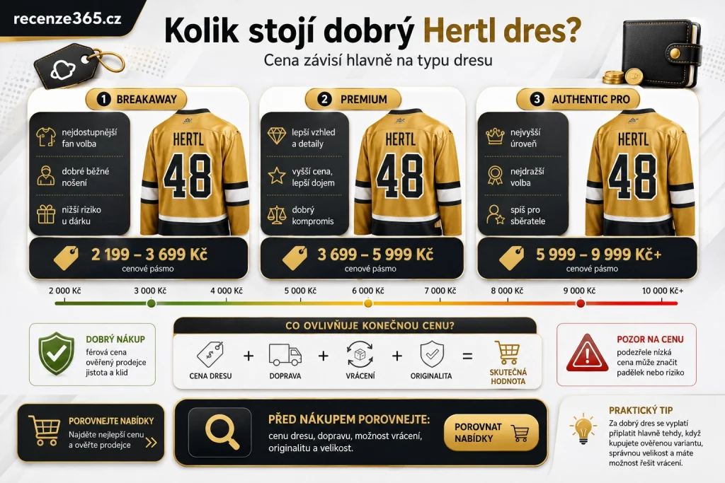 kolik stojí dobrý Tomáš Hertl dres, cena Hertl dresu, Tomáš Hertl dres cena, Fanatics Breakaway Hertl cena, Fanatics Premium Hertl cena, Authentic Pro Hertl cena, dobrý NHL dres cena, Hertl dres cena kvalita, kolik zaplatit za Hertl dres, originální Hertl dres cena, podezřele levný Hertl dres, NHL dres Vegas Golden Knights cena, Hertl #48 Gold Home cena