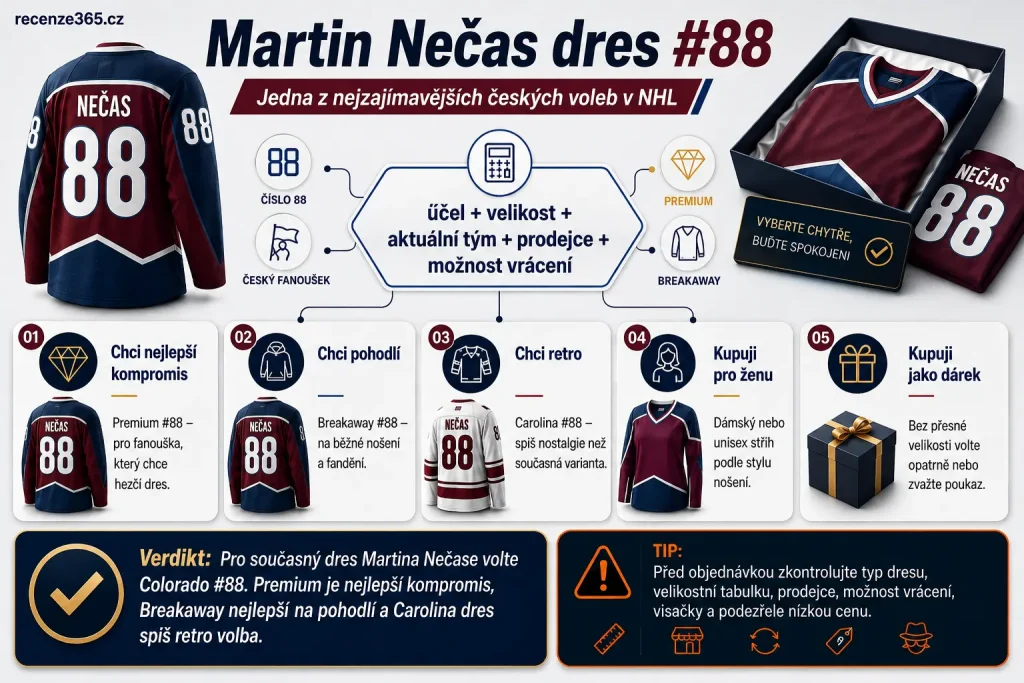 Martin Nečas dres #88, Martin Nečas dres česká volba v NHL, Martin Necas Colorado Avalanche #88, Nečas dres pro českého fanouška, nejlepší český NHL dres, český hokejista NHL dres, Martin Nečas Avalanche jersey, Fanatics Premium Nečas #88, Fanatics Breakaway Nečas #88, Martin Nečas dres závěr, který Nečas dres koupit, Nečas dres Colorado nebo Carolina, Nečas #88 ideální dárek