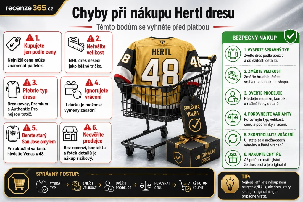 nejčastější chyby při nákupu Hertlova dresu, chyby při nákupu Tomáš Hertl dres, Hertl dres špatná velikost, falešný Hertl dres, podezřele levný Hertl dres, Hertl dres bez možnosti vrácení, Premium nebo Breakaway chyba, Authentic Pro chyba, San Jose versus Vegas Hertl dres, Hertl dres jako dárek chyba, jak nekoupit špatný NHL dres, originální Hertl dres kontrola