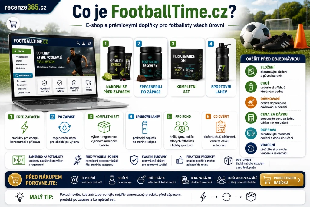 co je FootballTime.cz, FootballTime.cz e-shop, FootballTime doplňky pro fotbalisty, FootballTime výkon a regenerace, FootballTime Nakopni se před zápasem, FootballTime Zregeneruj po zápase, FootballTime kompletní set, FootballTime sportovní láhev, fotbalové doplňky stravy, doplňky na fotbalový trénink, regenerace po zápase, energie před zápasem, doplňky pro amatérské fotbalisty, fotbalový e-shop s doplňky, FootballTime.cz sortiment