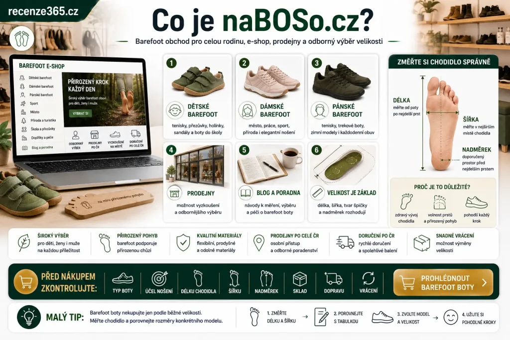co je naBOSo.cz, naBOSo barefoot obchod, naBOSo e-shop, barefoot boty pro celou rodinu, největší barefoot obchod v ČR, barefoot boty dámské, barefoot boty pánské, barefoot boty dětské, barefoot do města, barefoot na sport, barefoot do přírody, barefoot do školy, barefoot prodejny Praha, naBOSo blog, naBOSo velikost bot, naBOSo věrnostní program, barefoot poradna, výběr barefoot bot, zdravější chůze, minimalistická obuv