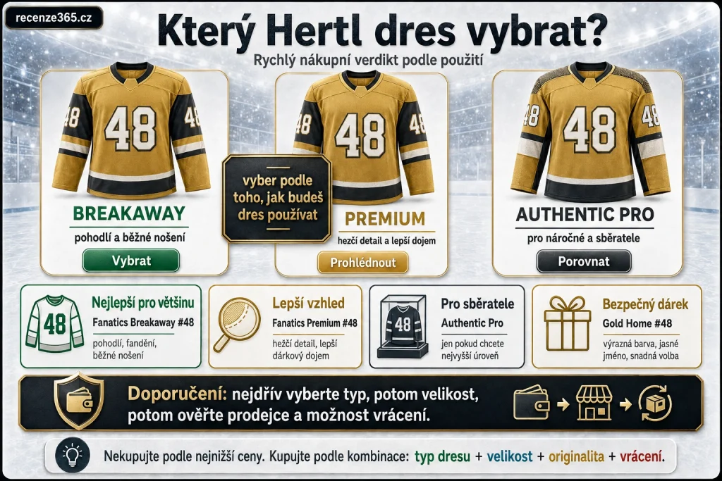 který Tomáš Hertl dres vybrat, nejlepší Hertl dres, Fanatics Breakaway nebo Premium Hertl, Tomáš Hertl dres doporučení, Gold Home Hertl #48, Hertl dres pro běžného fanouška, Hertl dres jako dárek, Hertl dres cena kvalita, NHL dres Vegas Golden Knights #48, Premium Stitched Hertl, Breakaway Hertl, Authentic Pro Hertl, jaký Hertl dres koupit, nákupní průvodce Hertl dres