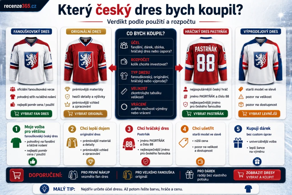 který český hokejový dres koupit, nejlepší český hokejový dres, český hokejový dres doporučení, fanouškovský český dres, originální český dres, Pastrňák český dres, olympijský český dres 2026, Mistři 2024 dres, český dres jako dárek, levný český dres, český hokejový dres cena kvalita, oficiální český hokejový dres, jaký český dres vybrat