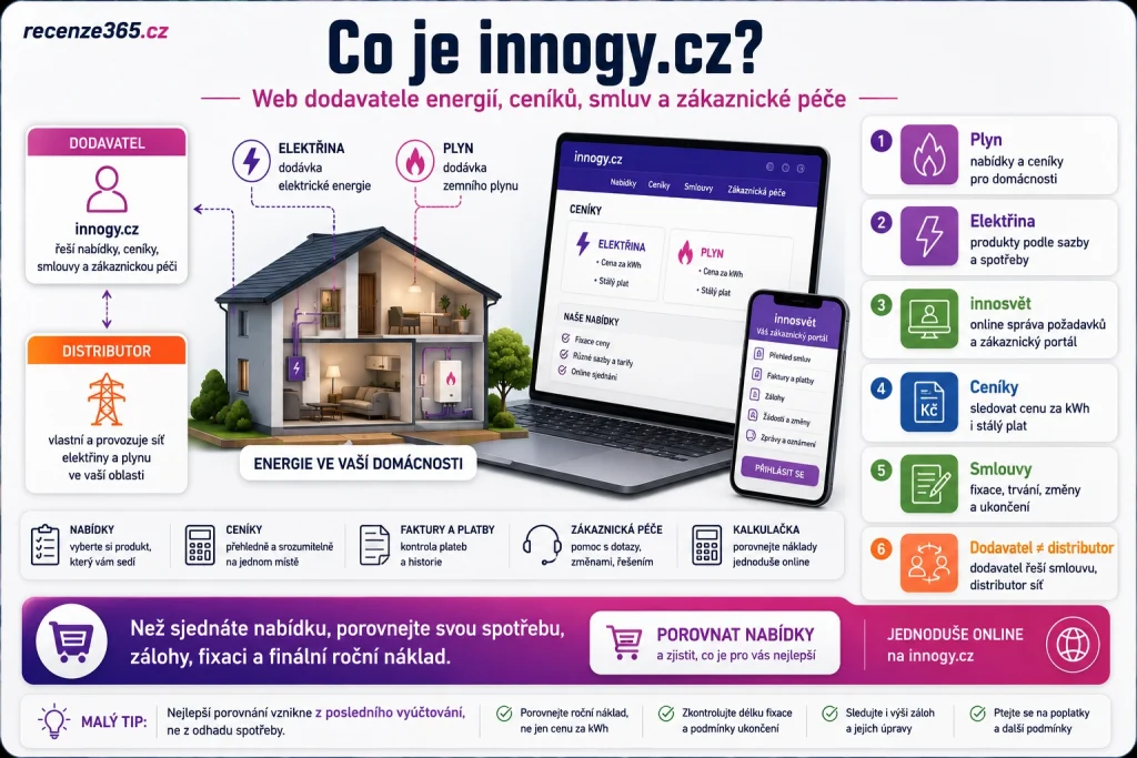 co je innogy.cz, innogy dodavatel energií, innogy plyn elektřina, innogy Energie s.r.o., innogy Česká republika, innogy zákaznický portál innosvět, innogy ceníky, innogy služby, dodavatel plynu innogy, dodavatel elektřiny innogy, innogy domácnosti, innogy zákaznická linka, innogy smlouvy, innogy kalkulačka energií, kdo je innogy, innogy dodavatel nebo distributor