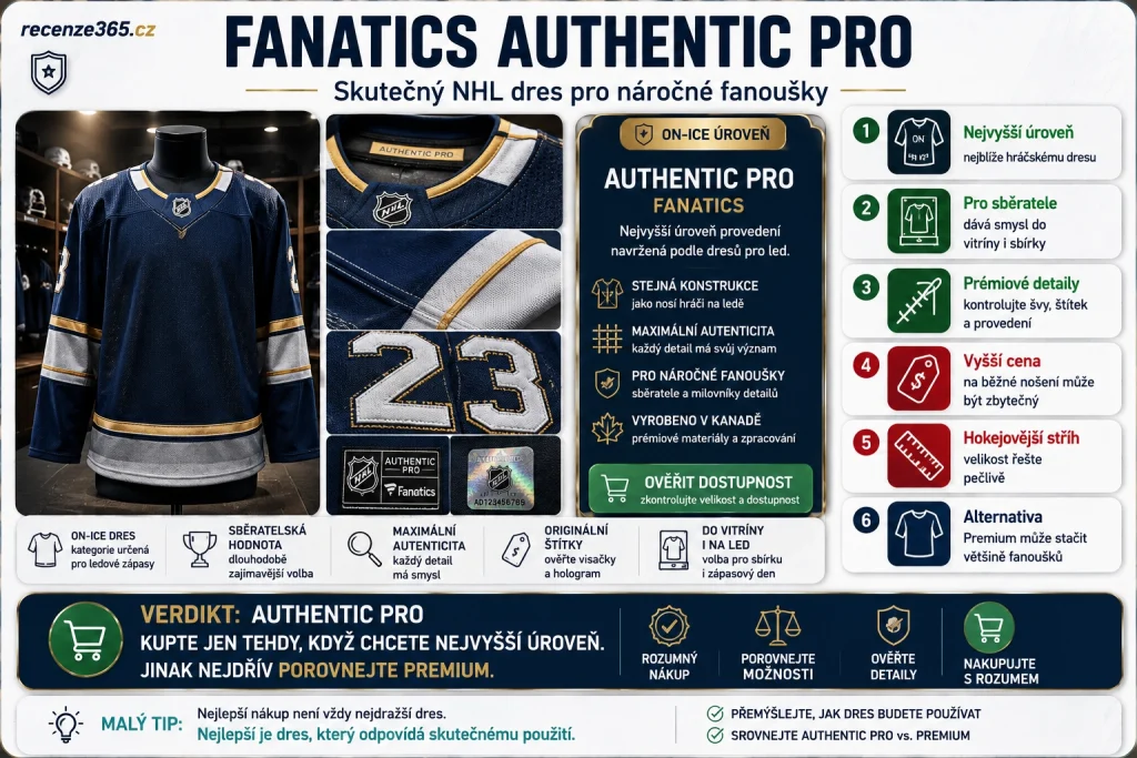 Fanatics Authentic Pro, Fanatics Authentic Pro NHL dres, skutečný NHL dres, authentic NHL jersey, on-ice NHL dres, hráčský NHL dres Fanatics, originální NHL dres nejvyšší úroveň, NHL dres pro sběratele, Fanatics Authentic Pro cena, Authentic Pro vs Premium, Authentic Pro vs Breakaway, nejkvalitnější NHL dres, oficiální NHL dres, Made in Canada NHL jersey