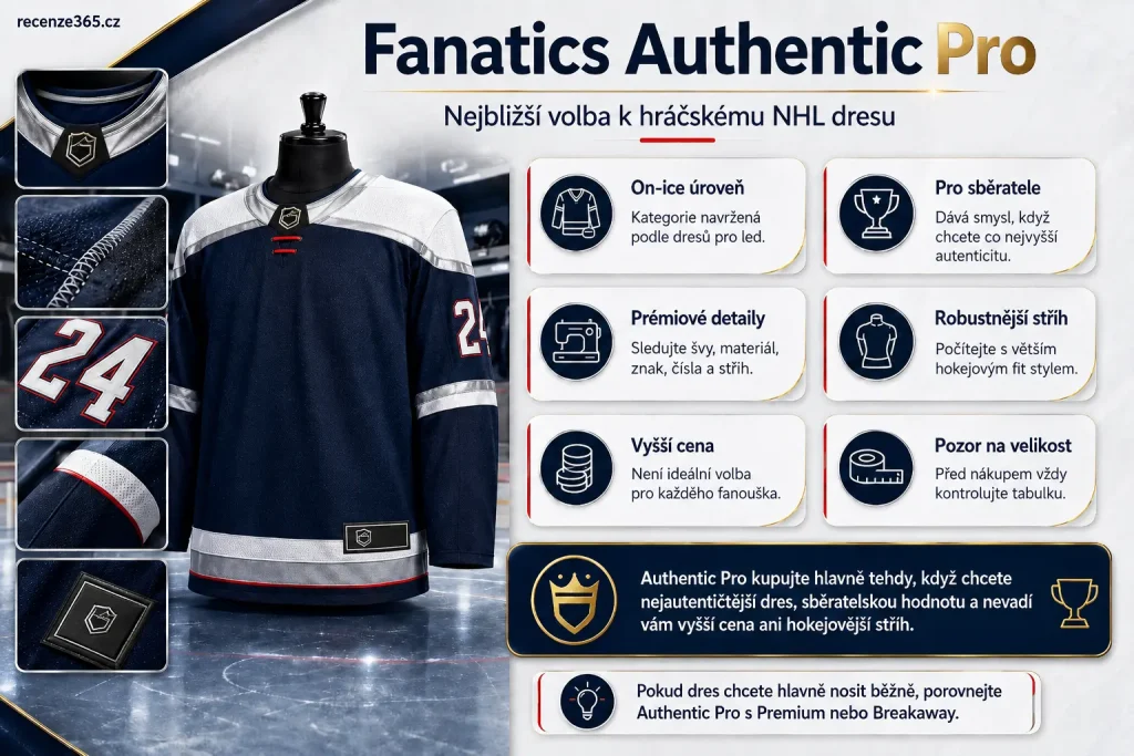 Fanatics Authentic Pro NHL dres, Authentic Pro dres recenze, skutečný NHL dres pro fanouška, on-ice NHL dres, Made in Canada NHL jersey, hráčský NHL dres Fanatics, nejautentičtější NHL dres, NHL dres pro sběratele, Authentic Pro versus Premium, Authentic Pro velikost, Fanatics Authentic Pro kvalita, oficiální NHL dres, prémiový hokejový dres NHL