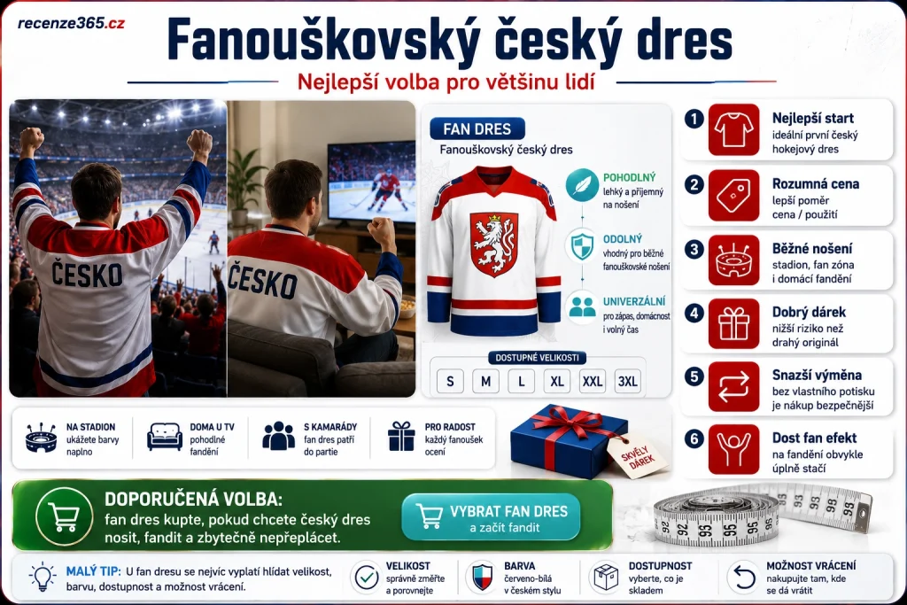 fanouškovský český dres, fan dres Český hokej, český hokejový fan dres, nejlepší český dres pro fanouška, levnější český hokejový dres, český dres na stadion, český dres na MS, český dres do fan zóny, český hokejový dres jako dárek, fanouškovský reprezentační dres, český dres cena výkon, fan replika český hokej, český dres pro běžné nošení