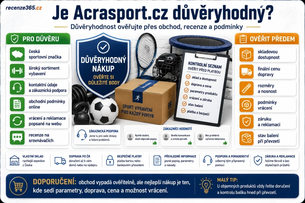 je Acrasport.cz důvěryhodný, Acrasport.cz důvěryhodnost, ACRA Sport důvěryhodný obchod, Acrasport recenze zákazníků, Acrasport Heureka recenze, Acrasport Zboží.cz hodnocení, Acrasport zákaznická podpora, Acrasport obchodní podmínky, Acrasport vrácení zboží, Acrasport reklamace, český sportovní e-shop důvěryhodnost, Acrasport kontakt, Acrasport fakturační údaje, bezpečný nákup sportovního vybavení