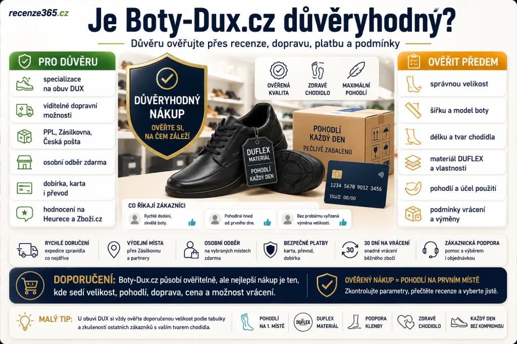 co je Boty-Dux.cz, Boty Dux e-shop, DUX relaxační obuv, DUX obuv z materiálu DUFLEX, termoaktivní boty DUX, Boty-Dux.cz sortiment, DUX Clogs recenze, DUX Premium boty, DUX Sensi, DUX Zori, DUX Trainer, DUX Balerina, DUXfree Berlin, dětské boty DUX, relaxační pantofle DUXilette, pohodlná domácí obuv, ergonomická obuv DUX, boty pro celodenní nošení, český e-shop s obuví
