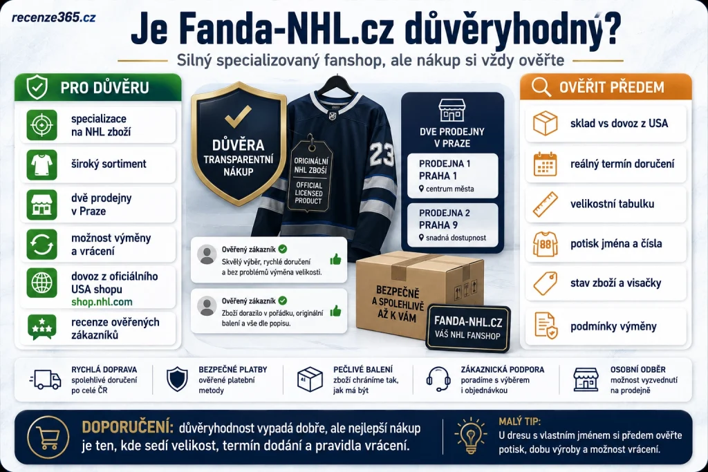 je Fanda-NHL.cz důvěryhodný, Fanda-NHL.cz důvěryhodnost, Fanda NHL recenze obchod, Fanda-NHL ověřený obchod, Fanda-NHL zkušenosti zákazníků, Fanda-NHL Heureka, Fanda-NHL Zboží.cz, Fanda-NHL prodejny Praha, Fanda-NHL shop.nhl.com, Fanda-NHL originální zboží, Fanda-NHL výměna zboží, Fanda-NHL vrácení zboží, Fanda-NHL zákaznická podpora, bezpečný nákup NHL dresu, důvěryhodný NHL fanshop