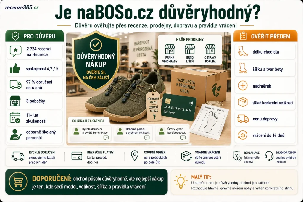 je naBOSo.cz důvěryhodný, naBOSo.cz důvěryhodnost, naBOSo ověřený obchod, naBOSo Heureka recenze, naBOSo zákaznické zkušenosti, naBOSo pobočky, naBOSo prodejny Praha, barefoot obchod důvěryhodnost, bezpečný nákup barefoot bot, naBOSo doprava, naBOSo platba, naBOSo vrácení zboží, naBOSo reklamace, naBOSo chat, naBOSo zákaznická podpora, barefoot boty bezpečný nákup, naBOSo velikost a výměna