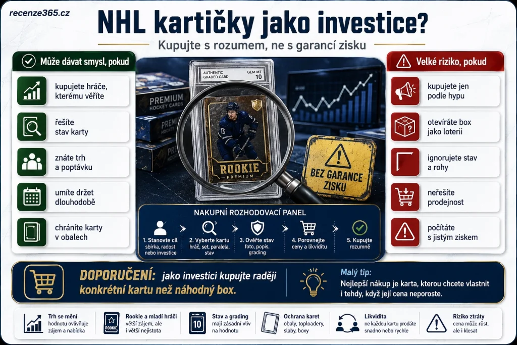 NHL kartičky jako investice, investice do hokejových kartiček, vyplatí se NHL kartičky, hokejové karty investice, rookie karty NHL investice, Young Guns investice, Upper Deck NHL investiční karty, graded NHL cards, PSA NHL karty, BGS NHL karty, riziko investice do kartiček, sběratelské karty NHL hodnota, vzácné NHL kartičky, nákup NHL kartiček pro zhodnocení, NHL kartičky bez garance zisku