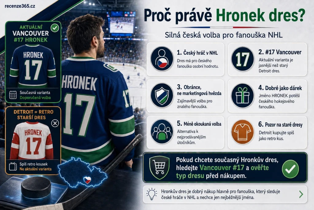 proč koupit Filip Hronek dres, proč je Hronek dres zajímavý, Filip Hronek Vancouver Canucks dres, český obránce NHL dres, Hronek #17 Vancouver, dres českého hráče NHL, Filip Hronek aktuální dres, Vancouver Canucks český hráč, Hronek dres jako dárek, NHL dres pro českého fanouška, Filip Hronek obránce dres, Hronek Detroit nebo Vancouver dres, česká stopa v NHL