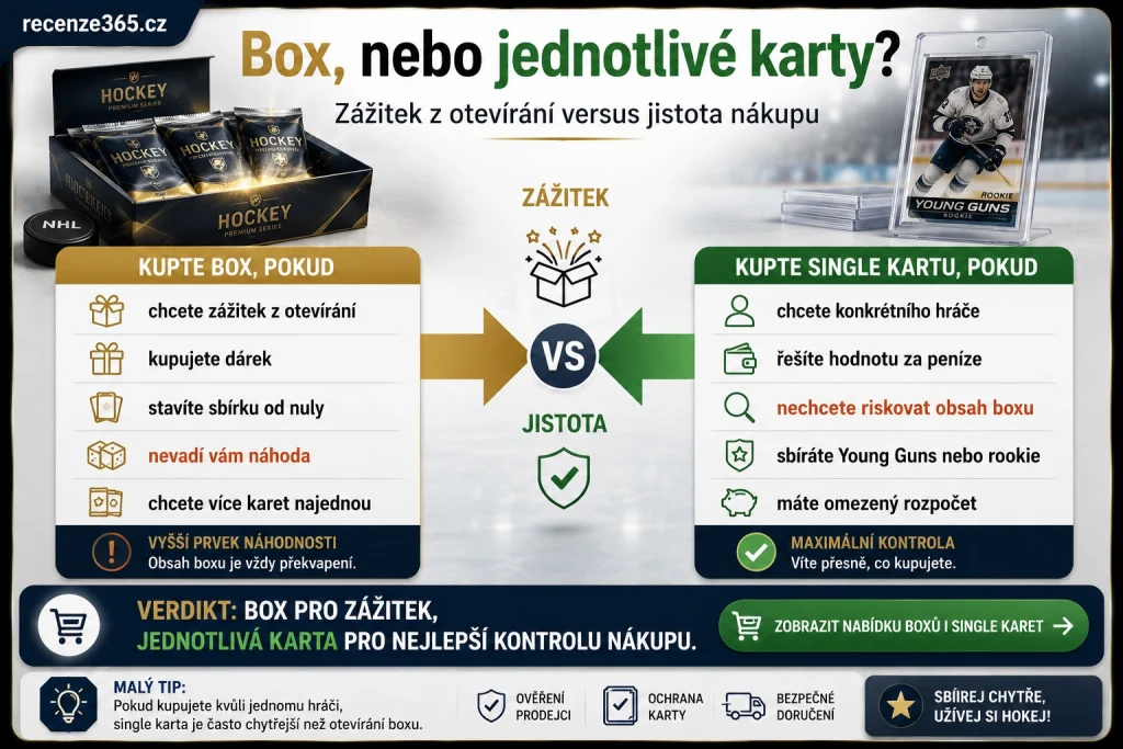 box nebo jednotlivé karty NHL, NHL kartičky box vs single cards, hokejové kartičky NHL box nebo karta, koupit NHL box nebo jednotlivou kartu, Upper Deck hobby box, NHL blaster box, NHL tin box, single NHL cards, Young Guns jednotlivá karta, nákup hokejových karet, NHL kartičky pro začátečníky, NHL karty jako dárek, boxy hokejových karet, výhody boxu, výhody jednotlivé karty