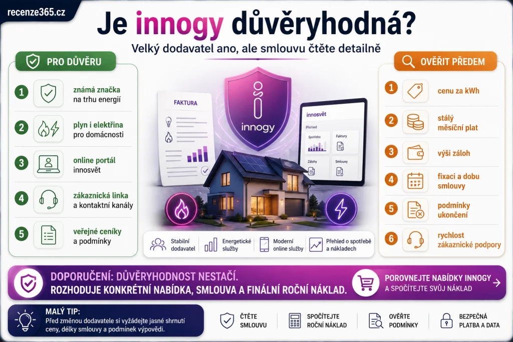 je innogy důvěryhodná, innogy důvěryhodnost, innogy recenze důvěra, innogy licence ERÚ, innogy velký dodavatel energií, innogy plyn elektřina zkušenosti, innogy zákazníci, innogy bezpečný dodavatel, innogy smlouvy, innogy zákaznická péče, innogy stížnosti, innogy výhody nevýhody, innogy recenze energií, je innogy dobrý dodavatel, innogy.cz zkušenosti