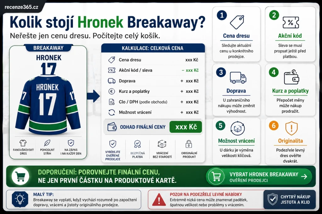 kolik stojí Filip Hronek Breakaway, cena Filip Hronek Breakaway dres, Fanatics Breakaway Hronek cena, Filip Hronek Vancouver Canucks Breakaway Jersey, Hronek Breakaway #17 cena, NHL Shop Hronek Breakaway, Fanatics Hronek Breakaway $184.99, Vancouver Canucks Hronek dres cena, dámský Hronek Breakaway cena, pánský Hronek Breakaway cena, kolik zaplatit za Hronek dres, dobrá cena NHL dres