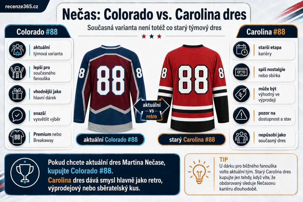Martin Nečas Colorado Avalanche dres, proč nekupovat starý Carolina dres Nečas, Martin Nečas Carolina Hurricanes dres, Martin Nečas přestup Colorado, aktuální Martin Nečas dres, Colorado Avalanche #88 Necas, Carolina Hurricanes #88 Necas, starý Nečas dres koupit nebo ne, současný Nečas dres, NHL trade Nečas Colorado, Martin Nečas nový tým, Nečas Colorado Premium dres, Nečas Breakaway Colorado