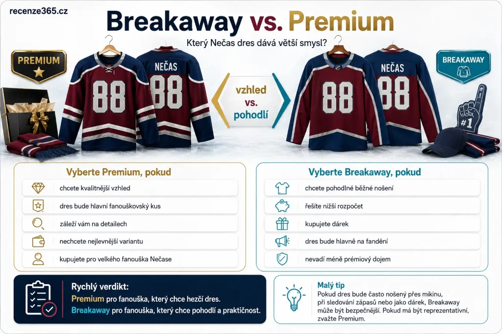 Breakaway vs Premium Nečas dres, Fanatics Breakaway Martin Nečas, Fanatics Premium Martin Nečas, který Nečas dres koupit, Martin Nečas Premium nebo Breakaway, Nečas dres na běžné nošení, Nečas dres pro sběratele, Colorado Avalanche Martin Necas Premium, Colorado Avalanche Martin Necas Breakaway, rozdíl Premium Breakaway NHL dres, fanouškovský Nečas dres, nejlepší Nečas dres pro většinu