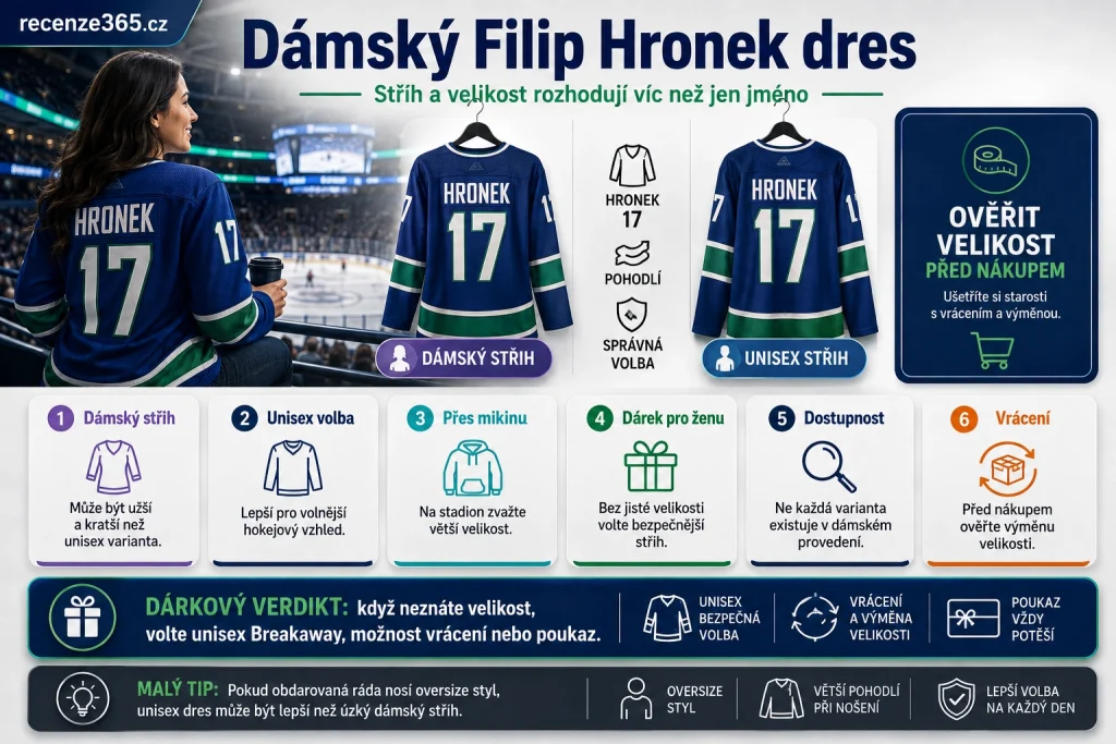 dámský Filip Hronek dres, Filip Hronek dámský dres, Filip Hronek women's jersey, Vancouver Canucks Hronek dámský Breakaway, dámský NHL dres Hronek, dámský hokejový dres Vancouver Canucks, Hronek dres pro ženu, dámský střih NHL dresu, unisex Hronek dres, Hronek dres jako dárek pro ženu, dámský Hronek #17, Fanatics dámský Breakaway Hronek, velikost dámského NHL dresu