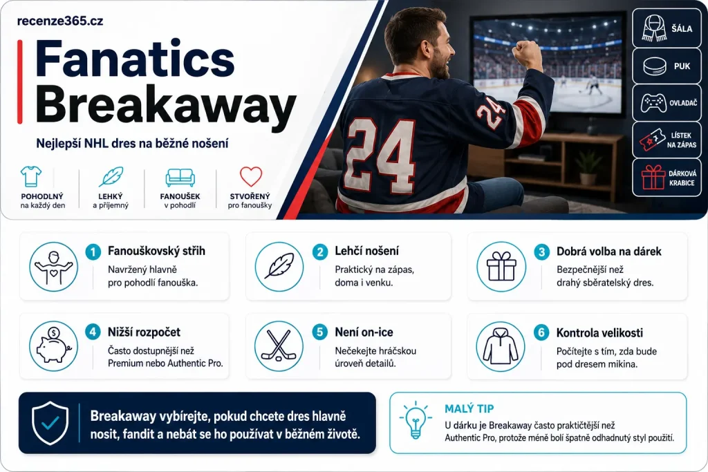 Fanatics Breakaway NHL dres, Breakaway NHL dres recenze, nejlepší NHL dres na běžné nošení, Fanatics Breakaway jersey, pohodlný NHL dres, fanouškovský NHL dres, levnější NHL dres, NHL dres na zápas, NHL dres na gauč, Breakaway versus Premium, Breakaway velikost, oficiální fanouškovský dres NHL, NHL dres pro dárek