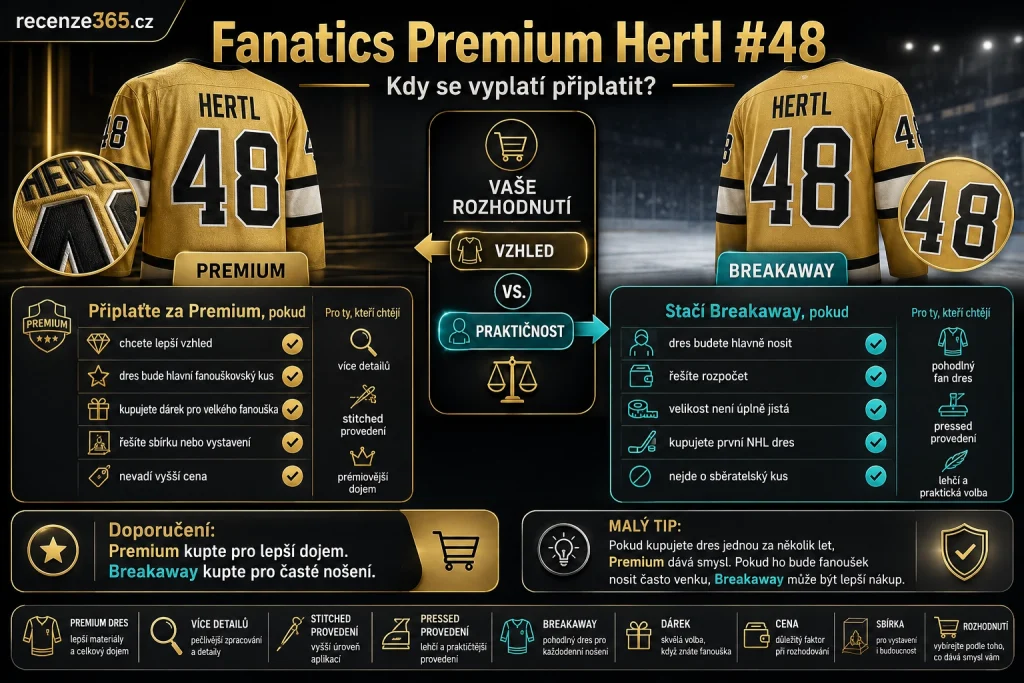 Fanatics Premium Tomáš Hertl, Hertl Premium dres, kdy se vyplatí připlatit za Fanatics Premium, Premium Stitched Hertl #48, Premium Pressed Hertl #48, Premium versus Breakaway Hertl, lepší Hertl dres, prémiový NHL dres Tomáš Hertl, Gold Home Premium Hertl, NHL dres s lepšími detaily, Hertl dres jako dárek Premium, kvalitní Hertlův dres