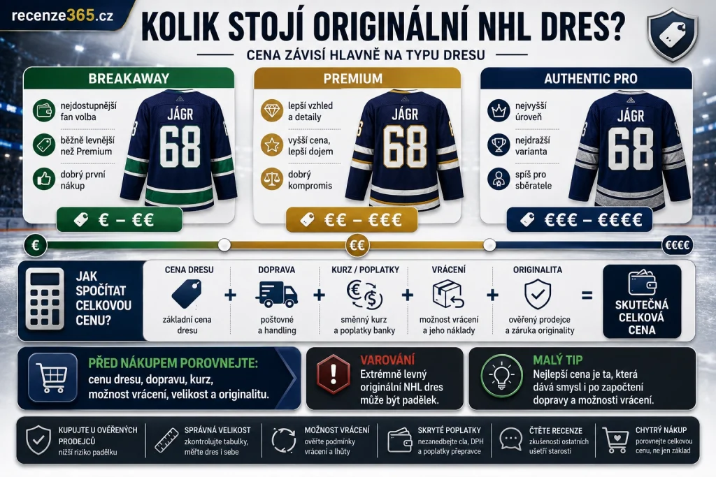 kolik stojí originální NHL dres, cena originálního NHL dresu, NHL dresy original cena, Fanatics Breakaway cena, Fanatics Premium cena, Fanatics Authentic Pro cena, kolik zaplatit za NHL dres, originální NHL dres cena kvalita, NHL dres cena v USA, NHL dres s dopravou, levný originální NHL dres, drahý NHL dres, cena fanouškovského NHL dresu, cena hráčského NHL dresu