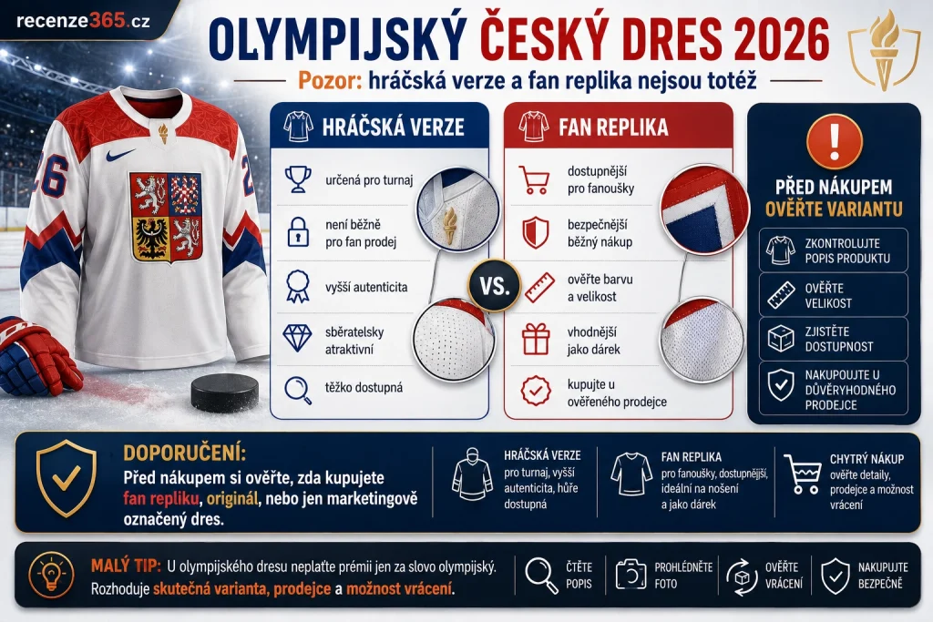 olympijský český hokejový dres 2026, český olympijský dres 2026, ZOH 2026 český hokejový dres, Milano Cortina 2026 český dres, bílý olympijský fan dres, český hokej Nike olympijský dres, oficiální olympijský český dres, hráčský olympijský dres versus fan replika, olympijský dres české reprezentace, český hokejový dres 2026 koupit, olympijská replika český hokej