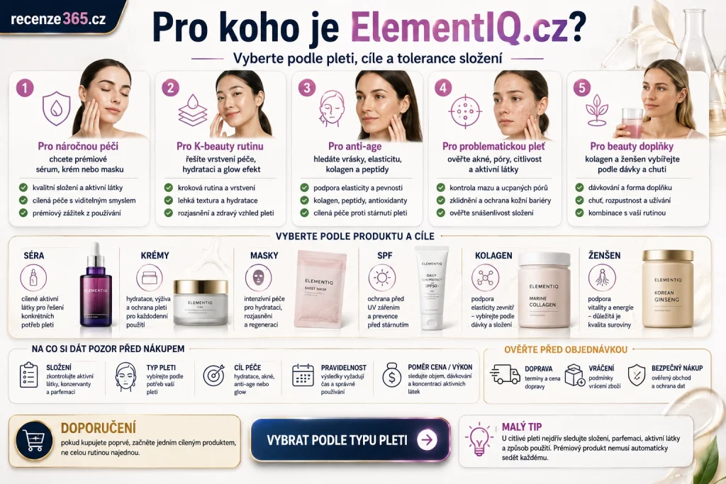 pro koho je ElementIQ.cz vhodný, ElementIQ pro citlivou pleť, ElementIQ pro akné, ElementIQ pro vrásky, ElementIQ pro hyperpigmentaci, ElementIQ pro dehydratovanou pleť, ElementIQ pro anti-age péči, ElementIQ pro K-beauty rutinu, ElementIQ pro náročné zákazníky, ElementIQ pro ženy, ElementIQ pro muže, ElementIQ kolagen pro pleť, ElementIQ ženšen, prémiová kosmetika pro problematickou pleť, korejská kosmetika podle typu pleti, beauty doplňky stravy