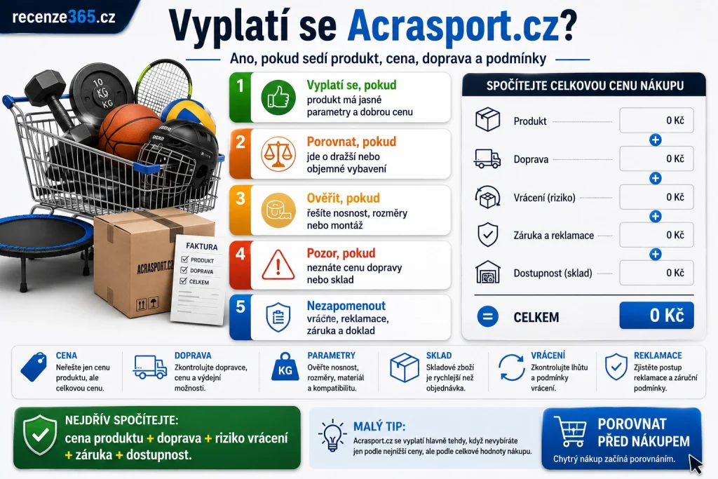 vyplatí se na Acrasport.cz nakupovat, Acrasport.cz vyplatí se, ACRA Sport nákup, Acrasport sportovní vybavení cena kvalita, Acrasport.cz cena doprava, Acrasport fitness vybavení koupit, Acrasport trampolína koupit, Acrasport sportovní potřeby online, Acrasport nákupní průvodce, Acrasport recenze závěr, Acrasport srovnání cen, Acrasport bezpečný nákup, sportovní e-shop vyplatí se