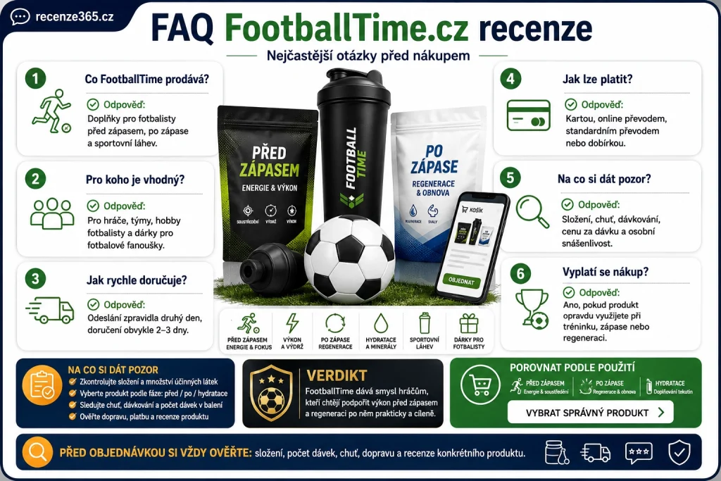 FAQ FootballTime.cz recenze, nejčastější otázky FootballTime.cz, FootballTime recenze FAQ, FootballTime doplňky pro fotbalisty otázky, FootballTime před zápasem otázky, FootballTime po zápase otázky, FootballTime regenerace otázky, FootballTime doprava otázky, FootballTime platba otázky, FootballTime dobírka, FootballTime složení, FootballTime chuť, FootballTime cena za dávku, FootballTime pro děti, FootballTime vyplatí se