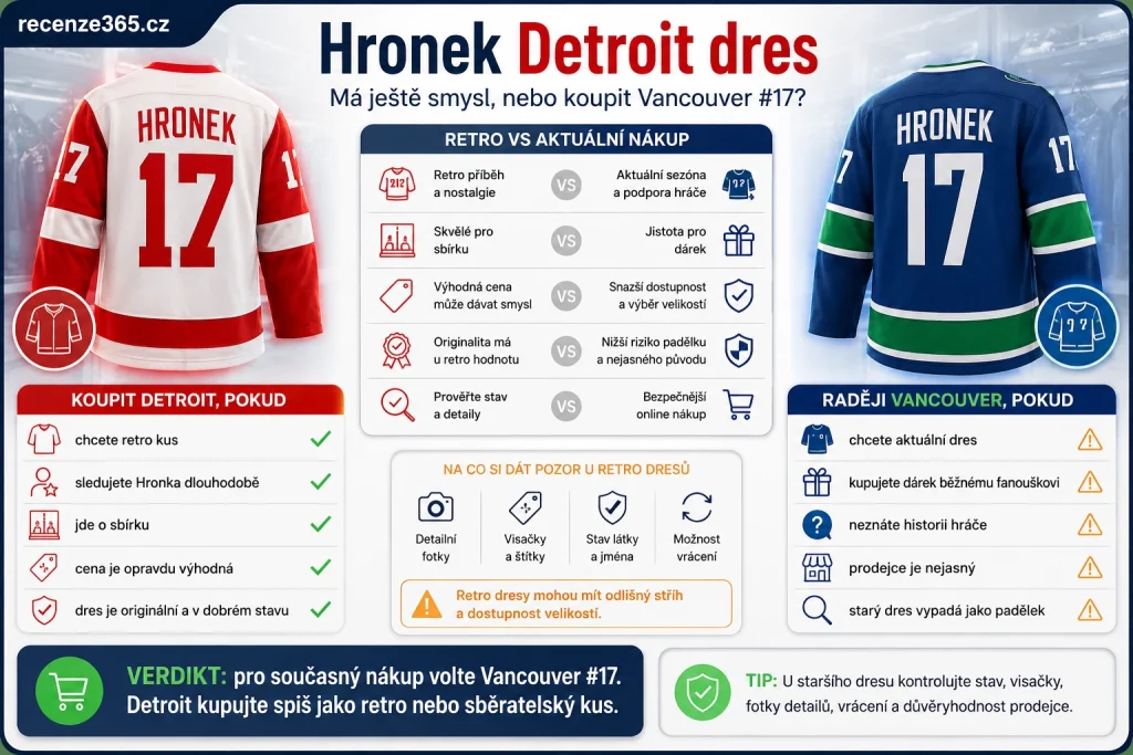 Filip Hronek Detroit Red Wings dres, Hronek Detroit dres, Detroit Red Wings Hronek jersey, starý Filip Hronek dres, retro Hronek dres, koupit Hronek Detroit dres, Hronek Vancouver nebo Detroit dres, starý NHL dres Hronek, Filip Hronek bývalý tým, Hronek Red Wings #17, výprodej Detroit Hronek dres, sběratelský Hronek dres, aktuální Hronek dres versus retro Detroit
