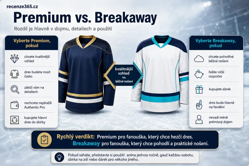 Premium versus Breakaway NHL dresy, Fanatics Premium nebo Breakaway, rozdíl Premium Breakaway, NHL dres pro fanouška, nejlepší NHL dres na nošení, NHL dres na zápas, NHL dres kvalita, Premium Breakaway srovnání, oficiální NHL dres Fanatics, NHL dres dárek, NHL dres velikost, fanouškovský dres nebo prémiový dres, který NHL dres vybrat