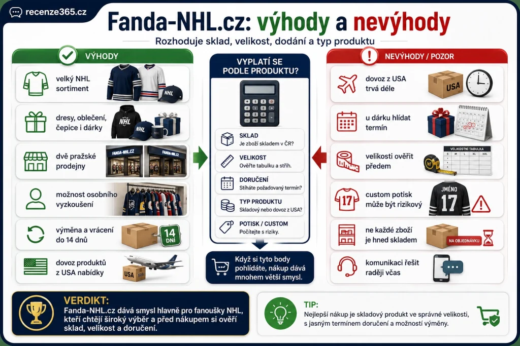 výhody a nevýhody Fanda-NHL.cz recenze, Fanda-NHL výhody nevýhody, Fanda-NHL plusy mínusy, Fanda-NHL recenze shrnutí, Fanda-NHL sortiment výhoda, Fanda-NHL dovoz z USA nevýhoda, Fanda-NHL vrácení zboží, Fanda-NHL prodejny Praha, Fanda-NHL NHL dresy, Fanda-NHL originální zboží, Fanda-NHL dodání, Fanda-NHL zákaznické zkušenosti, vyplatí se Fanda-NHL.cz