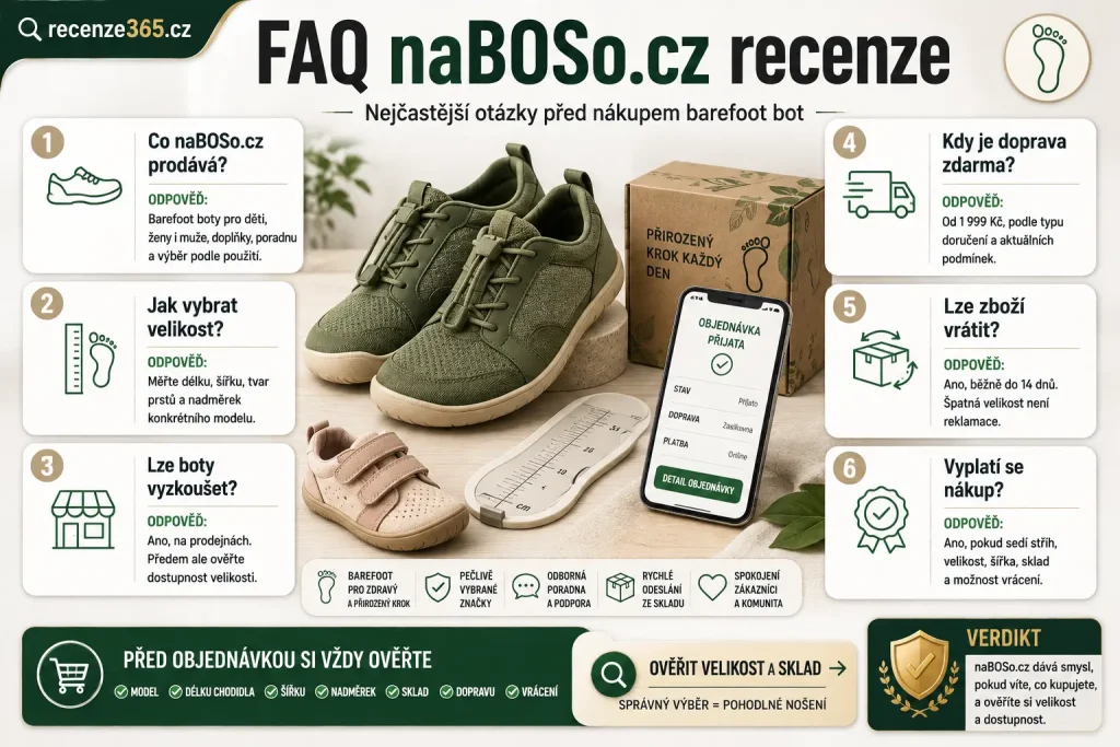 FAQ naBOSo.cz recenze, nejčastější otázky naBOSo.cz, naBOSo recenze FAQ, naBOSo barefoot boty otázky, naBOSo velikost bot otázky, naBOSo doprava zdarma otázky, naBOSo vrácení zboží, naBOSo reklamace, naBOSo prodejny Praha, naBOSo dětské barefoot otázky, barefoot boty jak vybrat, barefoot obuv délka šířka nadměrek, naBOSo vyplatí se, naBOSo důvěryhodnost, barefoot e-shop FAQ