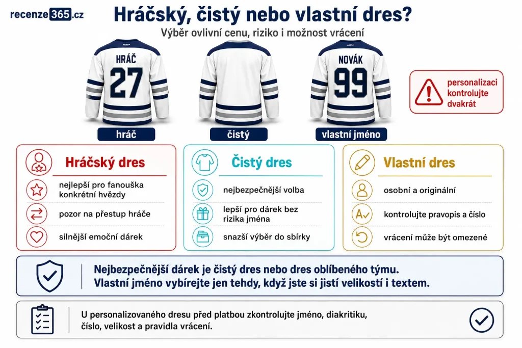hráčský čistý nebo vlastní NHL dres, NHL dres se jménem hráče, čistý NHL dres bez jména, vlastní NHL dres s vlastním jménem, custom NHL jersey, player jersey, blank NHL jersey, personalizovaný NHL dres, NHL dres jako dárek, NHL dres výměna hráče, NHL dres s číslem, NHL dres vrácení personalizace, NHL dres pro sběratele, jak vybrat jméno na dres