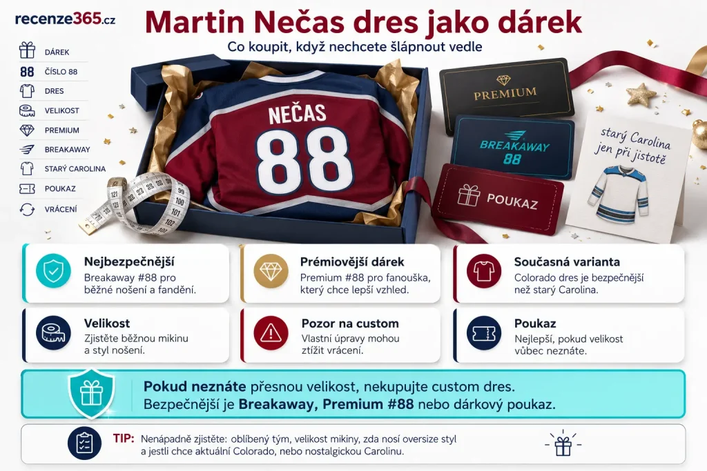 Martin Nečas dres jako dárek, Nečas dres dárek, NHL dres Martin Nečas pro fanouška, Colorado Avalanche Nečas dres dárek, Martin Nečas #88 dárek, co koupit fanouškovi Martina Nečase, Nečas dres pro českého fanouška, Fanatics Premium Nečas dárek, Breakaway Nečas dárek, Nečas dres velikost dárek, dres českého hokejisty jako dárek, Martin Nečas jersey gift