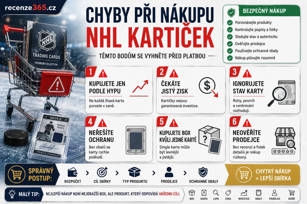 nejčastější chyby při nákupu NHL kartiček, chyby při nákupu hokejových karet, NHL kartičky špatný nákup, falešné NHL karty, poškozené hokejové karty, NHL karty bez obalů, koupit box podle hypu, NHL kartičky investice chyba, single karta versus box chyba, Young Guns nákup chyba, NHL kartičky cena chyba, jak nekoupit špatné NHL kartičky, začátečník NHL kartičky chyby