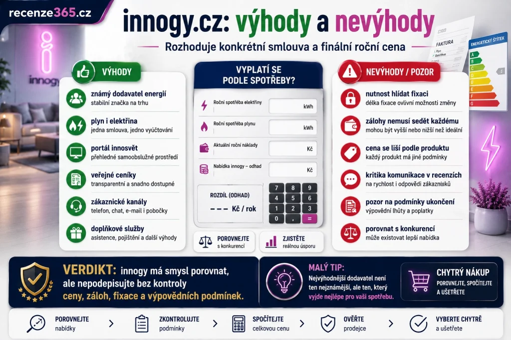výhody a nevýhody innogy.cz recenze, innogy výhody nevýhody, innogy recenze plusy mínusy, innogy plyn výhody, innogy elektřina nevýhody, innogy zákaznický portál, innogy ceník, innogy smluvní podmínky, innogy fixace, innogy zákaznická péče, innogy innosvět, innogy zkušenosti, innogy vyplatí se, dodavatel energií výhody nevýhody