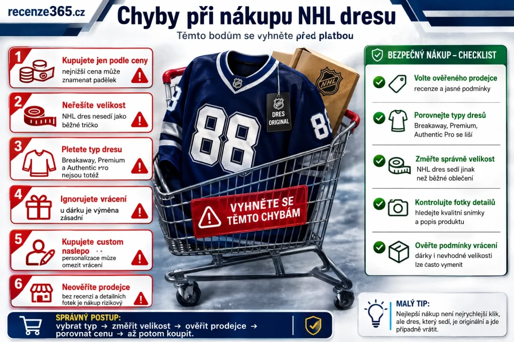 nejčastější otázky NHL dresy original, NHL dresy original FAQ, originální NHL dres otázky, Fanatics Authentic Pro otázky, Fanatics Premium otázky, Fanatics Breakaway otázky, jak poznat originální NHL dres, kde koupit originální NHL dres, kolik stojí NHL dres, jak koupit NHL dres levně, NHL dres velikost, NHL dres padělek, NHL dres vrácení, NHL dres jako dárek