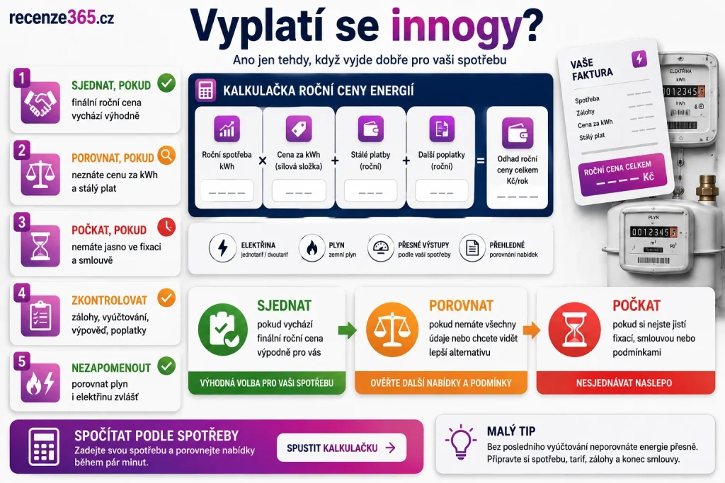 vyplatí se u innogy sjednat energie, innogy sjednání energií, innogy plyn vyplatí se, innogy elektřina vyplatí se, innogy nabídka energií, innogy cena plynu, innogy cena elektřiny, innogy fixace, innogy smlouva, innogy porovnání dodavatelů, innogy roční náklad, innogy zálohy, innogy recenze závěr, innogy energie domácnost, změna dodavatele innogy