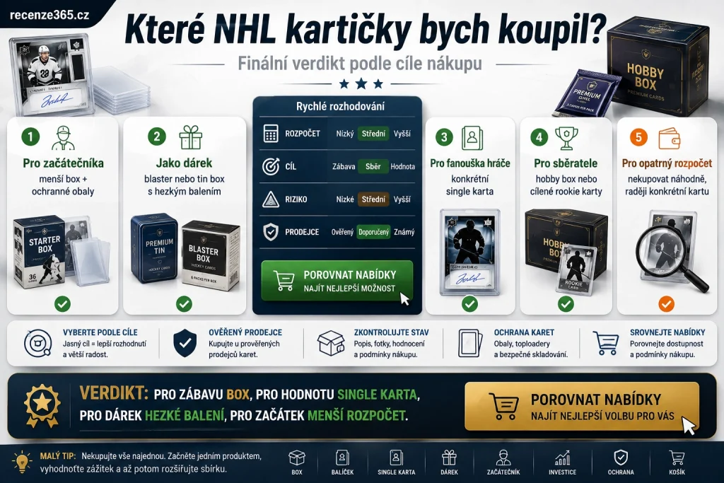které hokejové kartičky NHL koupit, nejlepší NHL kartičky doporučení, NHL kartičky finální verdikt, Upper Deck Series 1 koupit, NHL hobby box koupit, NHL blaster box koupit, NHL single karta koupit, NHL kartičky pro začátečníka, NHL kartičky jako dárek, NHL kartičky podle cíle, Young Guns karty koupit, rookie NHL karty, hokejové karty nejlepší nákup, NHL kartičky affiliate doporučení