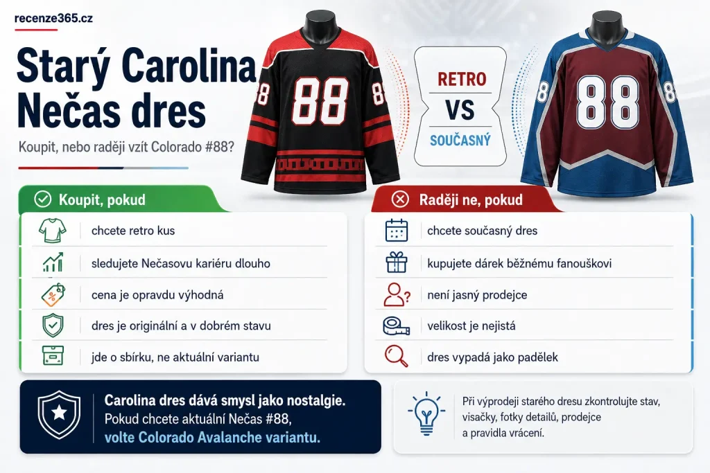 starý Carolina Hurricanes Nečas dres, Martin Nečas Carolina Hurricanes dres, Carolina Hurricanes #88 Necas, starý Nečas dres koupit nebo ne, retro Martin Nečas dres, výprodej Carolina Nečas dres, Martin Nečas starý tým dres, Carolina Nečas dres jako sběratelský kus, starý NHL dres Nečas, Nečas Carolina nebo Colorado dres, aktuální versus starý Nečas dres, nostalgický Nečas dres