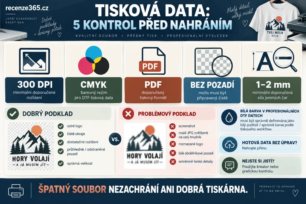 Jak připravit logo pro potisk trička – tisková data DTF, PDF, CMYK, 300 dpi, průhledné pozadí, bílé pozadí, rozlišení obrázku, minimální síla čáry a kvalitní grafika pro tisk na textil.