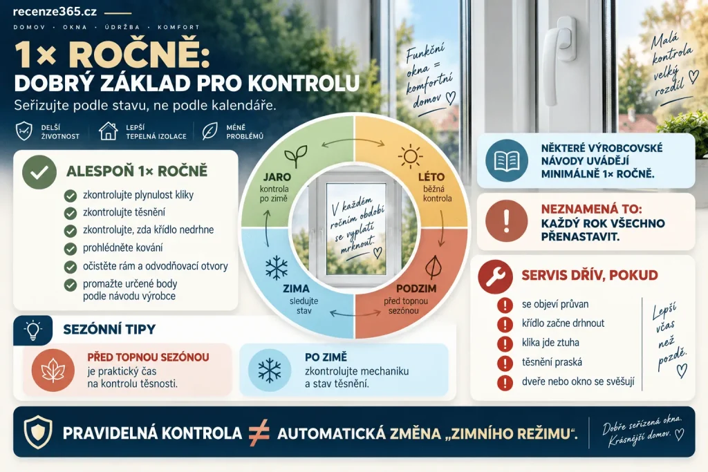 Jak často kontrolovat plastová okna – údržba jednou ročně, kontrola kování a těsnění, mazání pantů, servis oken před zimou, roční kontrola, životnost plastových oken a pravidelná péče.